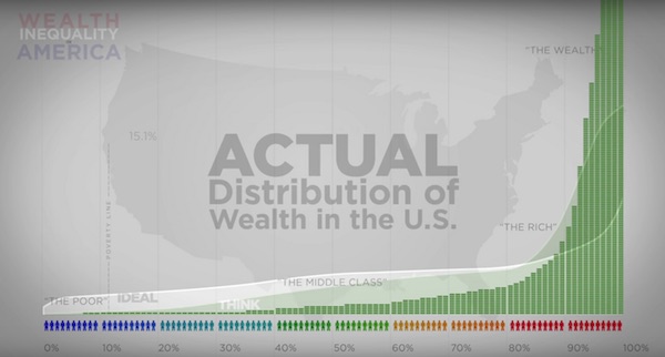 Wealth inequality in U.S.