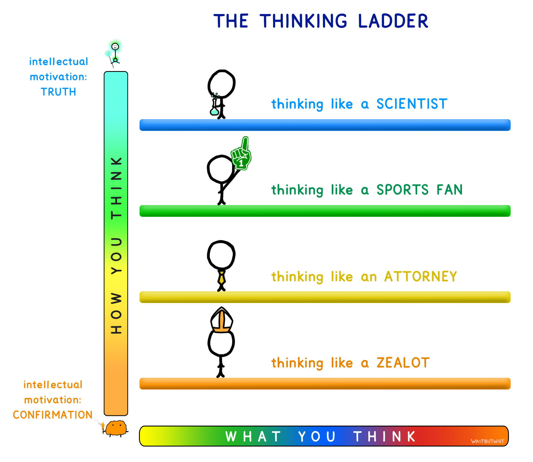 Psych Spectrum