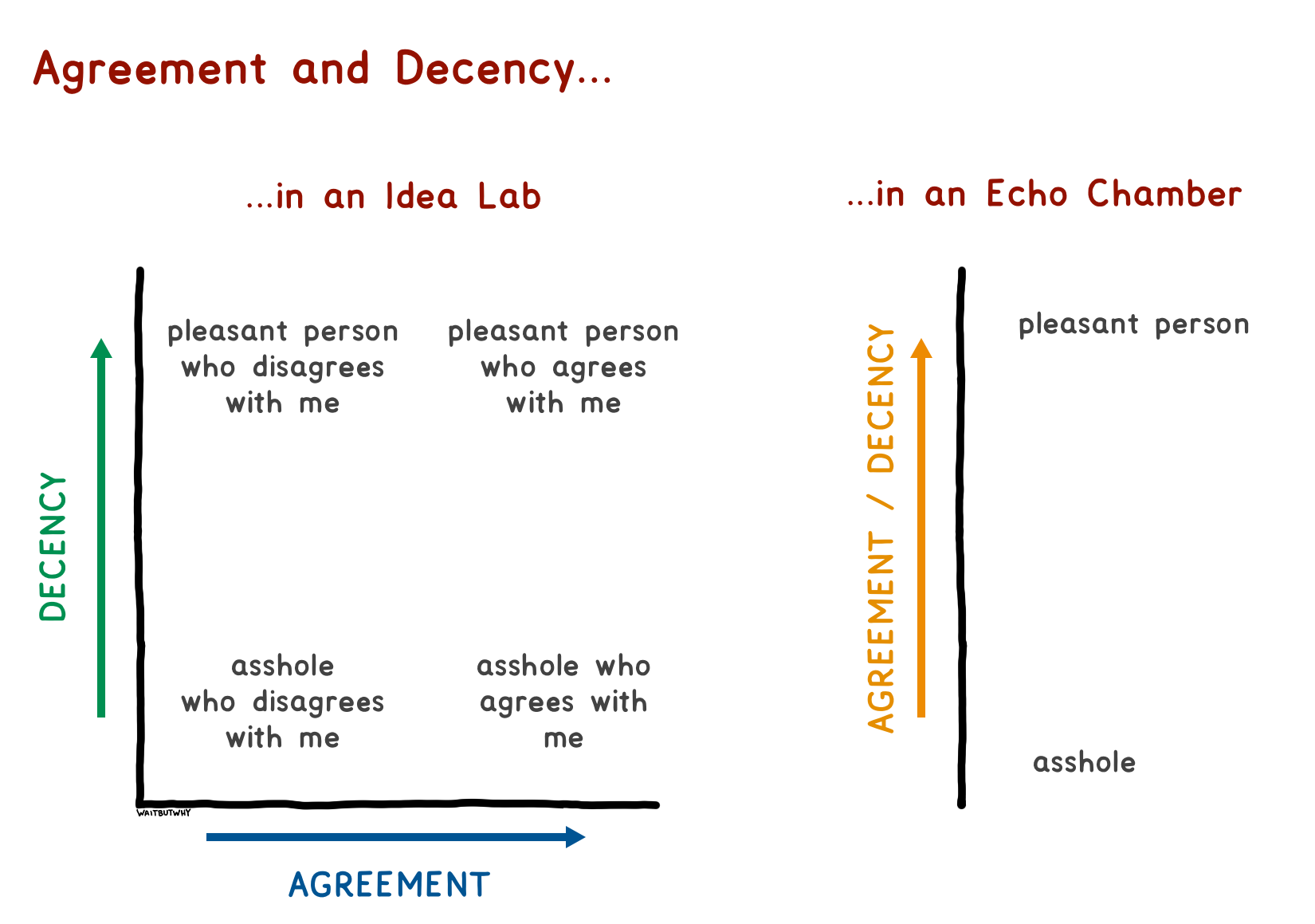 Idea Labs