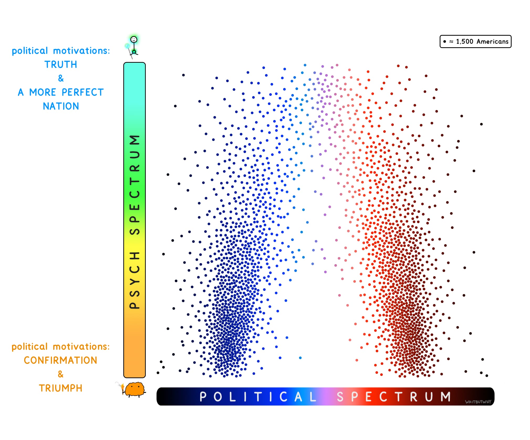 2D Political Spectrum