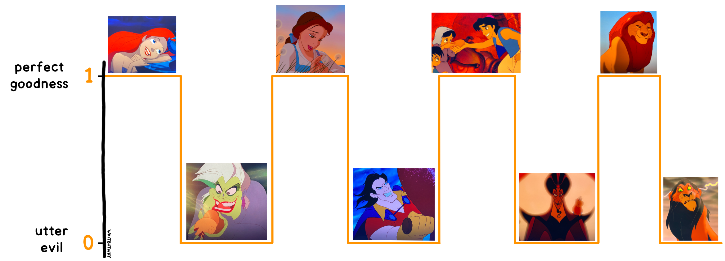 Binary Disney