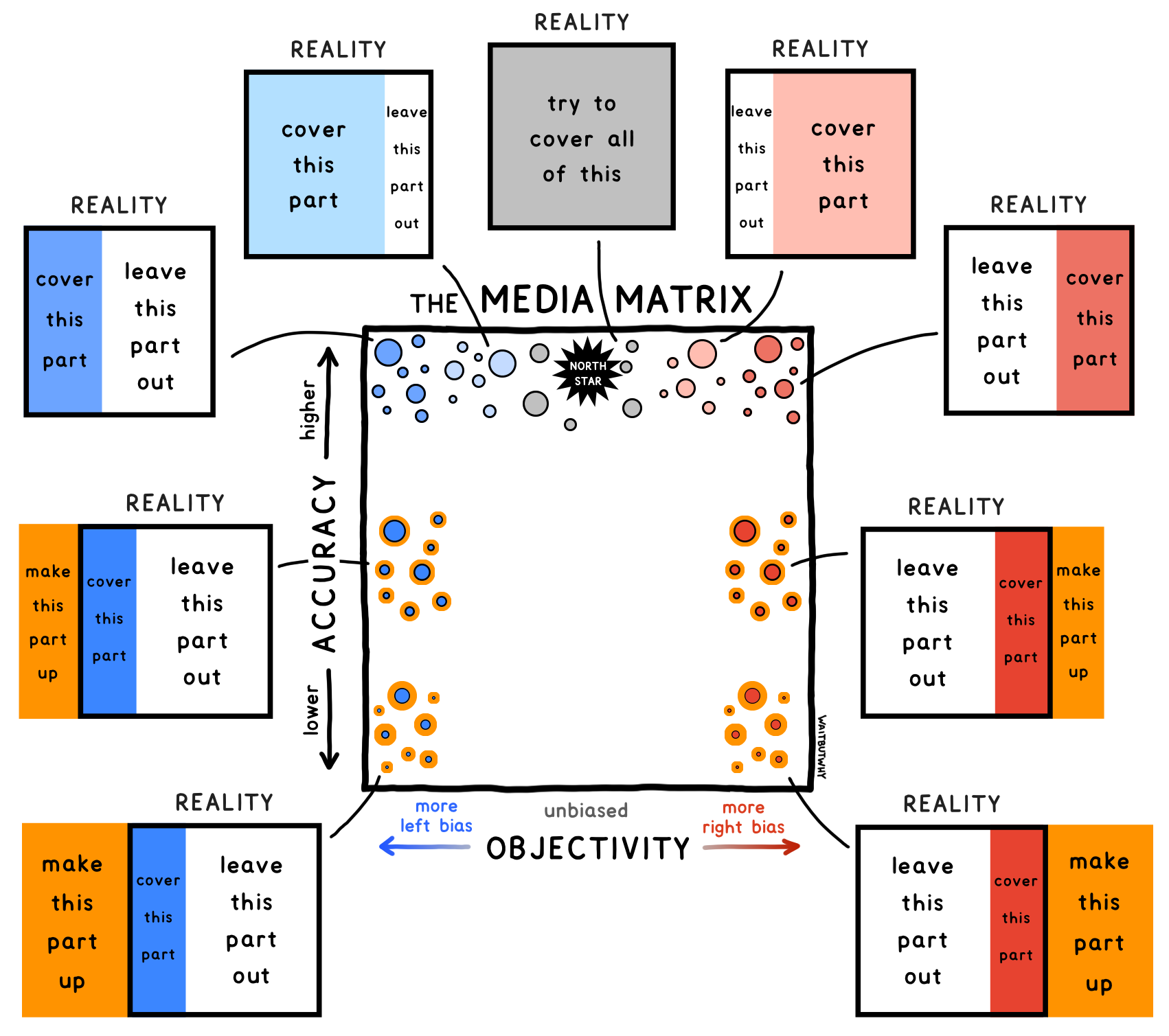 Media Matrix