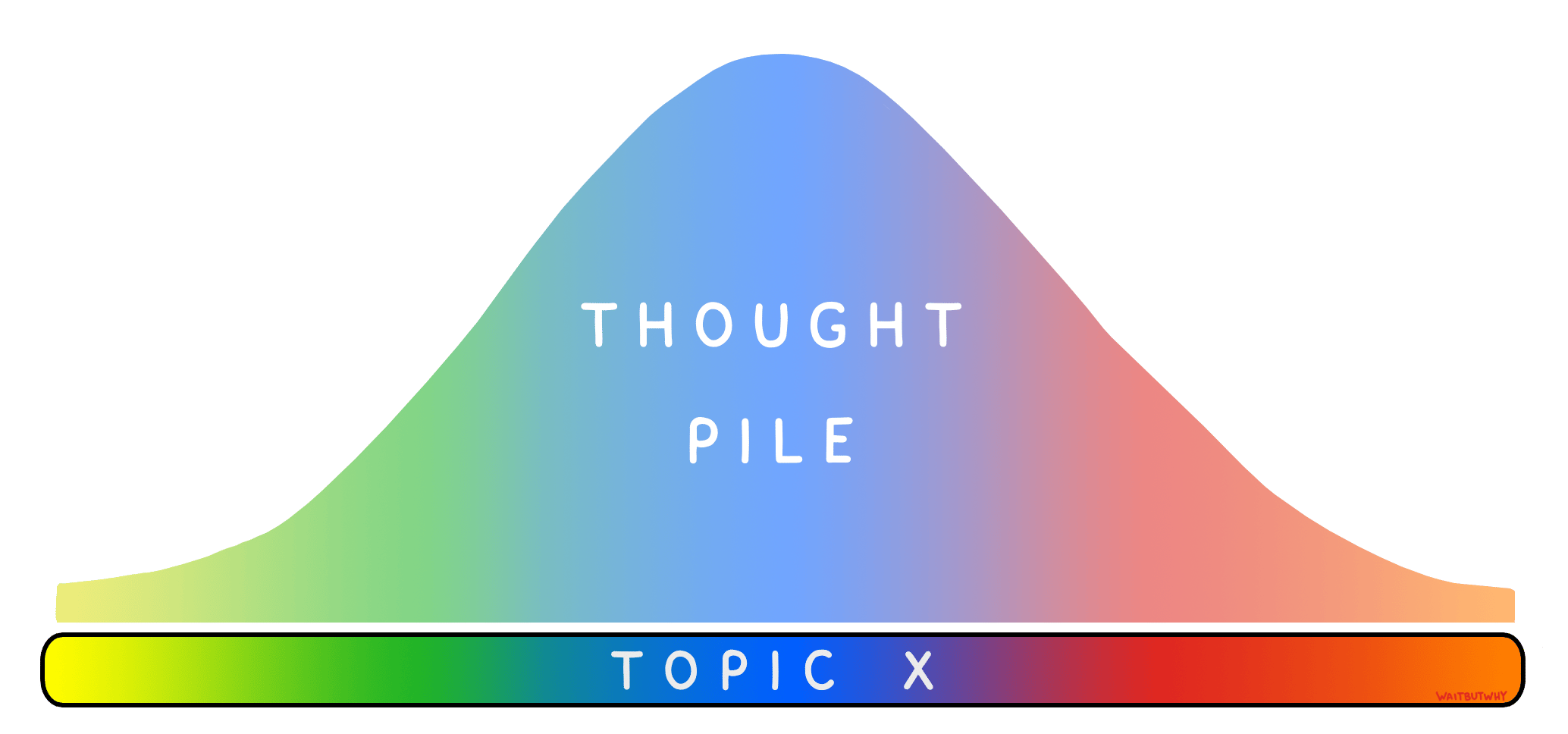 Thought Pile