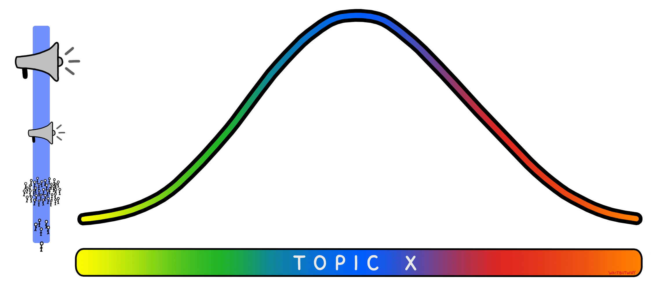 Speech Curve