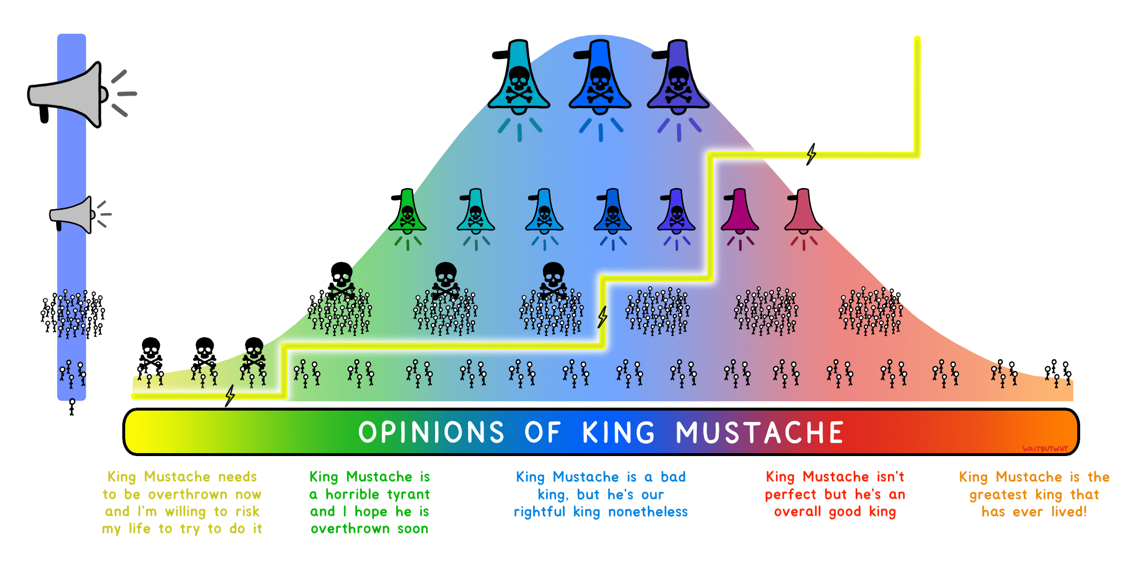 Censorship's effect on Thoguht Pile and Speech Curve