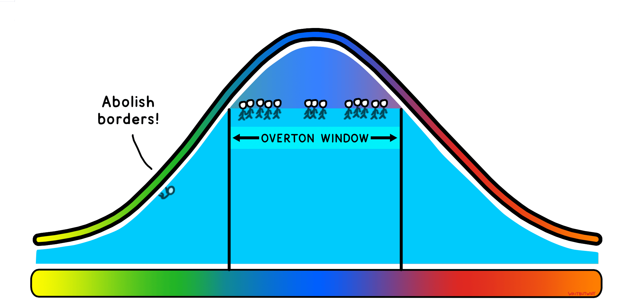 Overton window