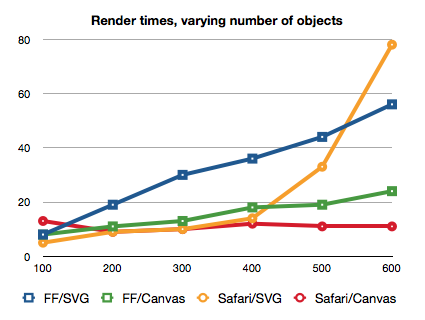 Varying the number of objects