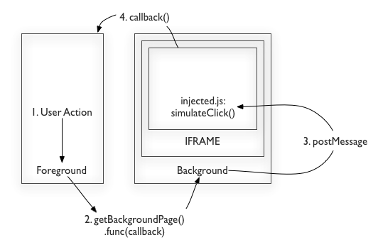 graphical analysis chrome extension