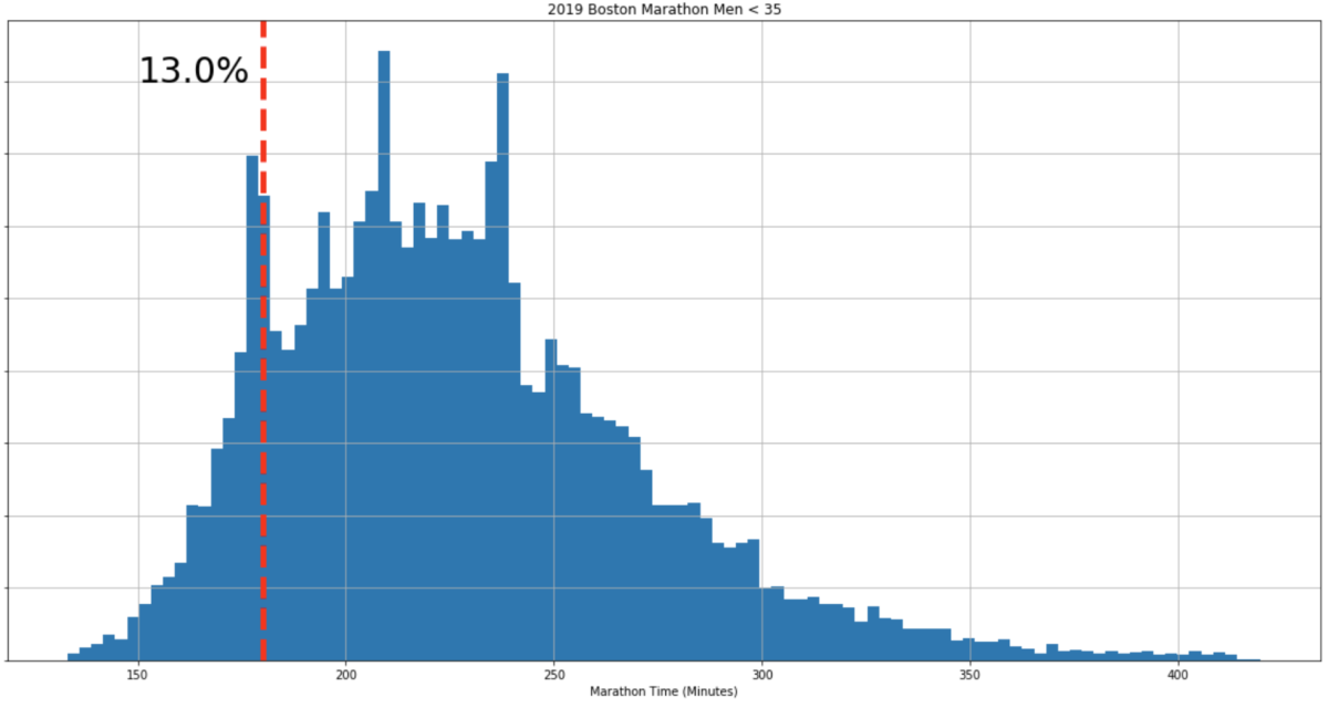 Boston Marathon 2019 finishing times