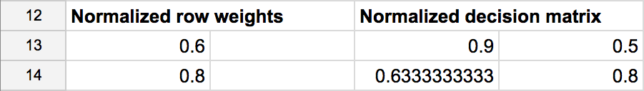 Second sheet of Google Sheets decision
spreadsheet