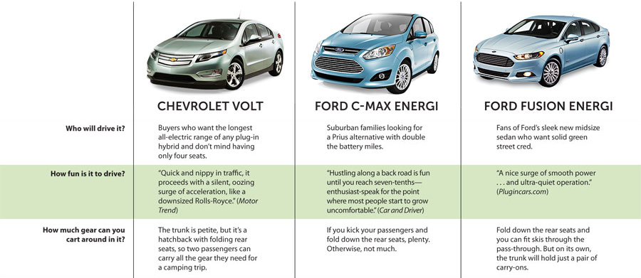 Product comparison chart example