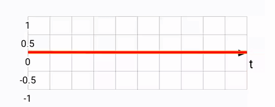 Predicted vs. sensor fusion.