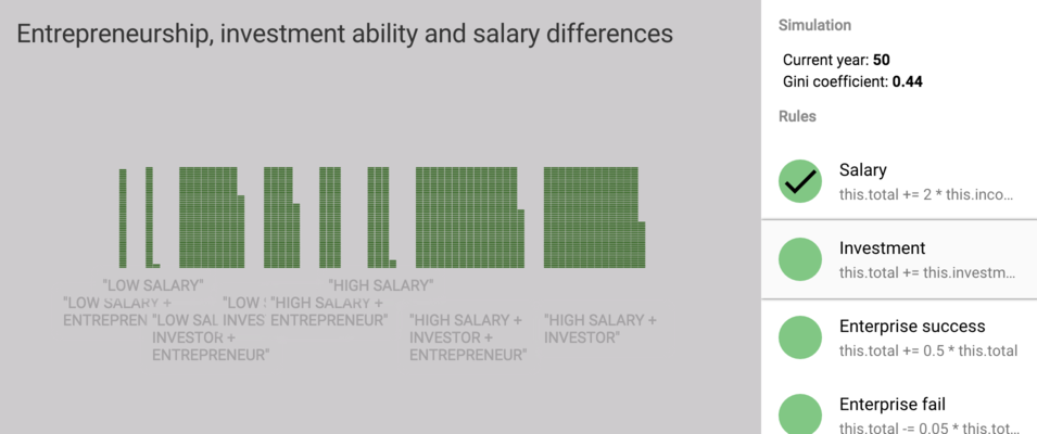 Simulation of entrepreneurs vs. non-entrepreneurs