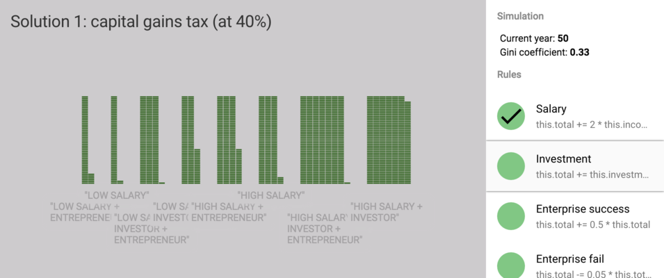 Simulation of higher capital gains.