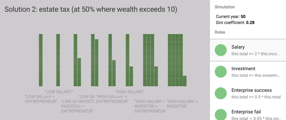 Simulation of entrepreneurs vs. non-entrepreneurs