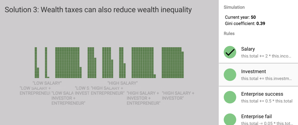 Simulation of wealth taxes