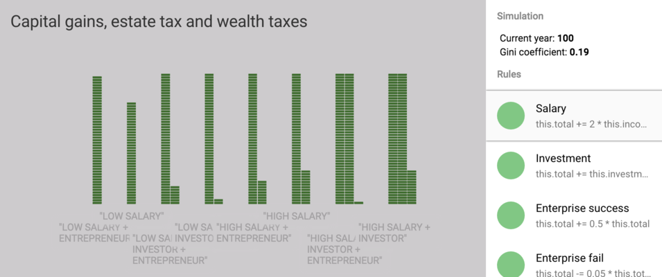 Estate taxes, wealth taxes and 