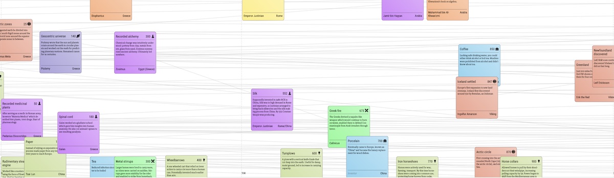 Chronology of first millennium