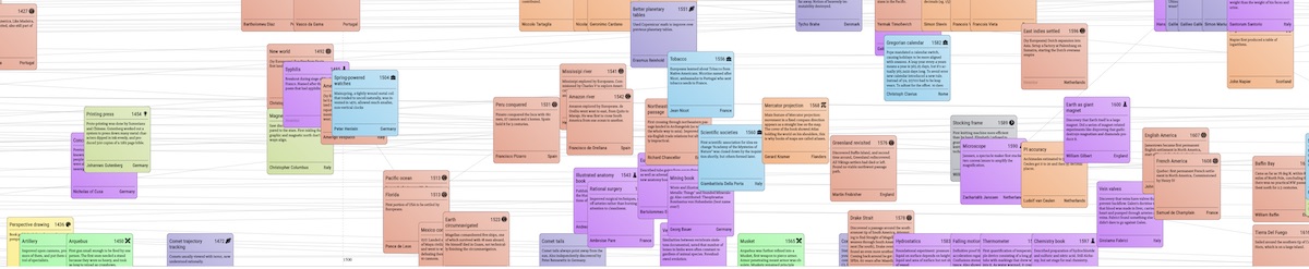 Chronology of 16th century