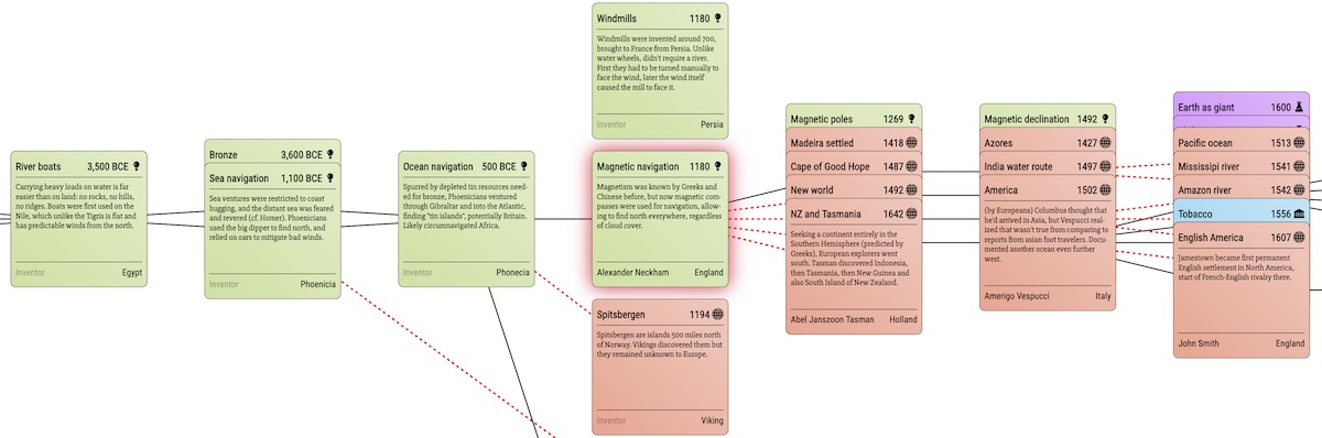 Screenshot of the visual chronology centered at Compass.