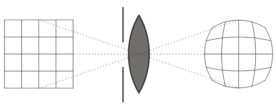 Barrel pre-distortion