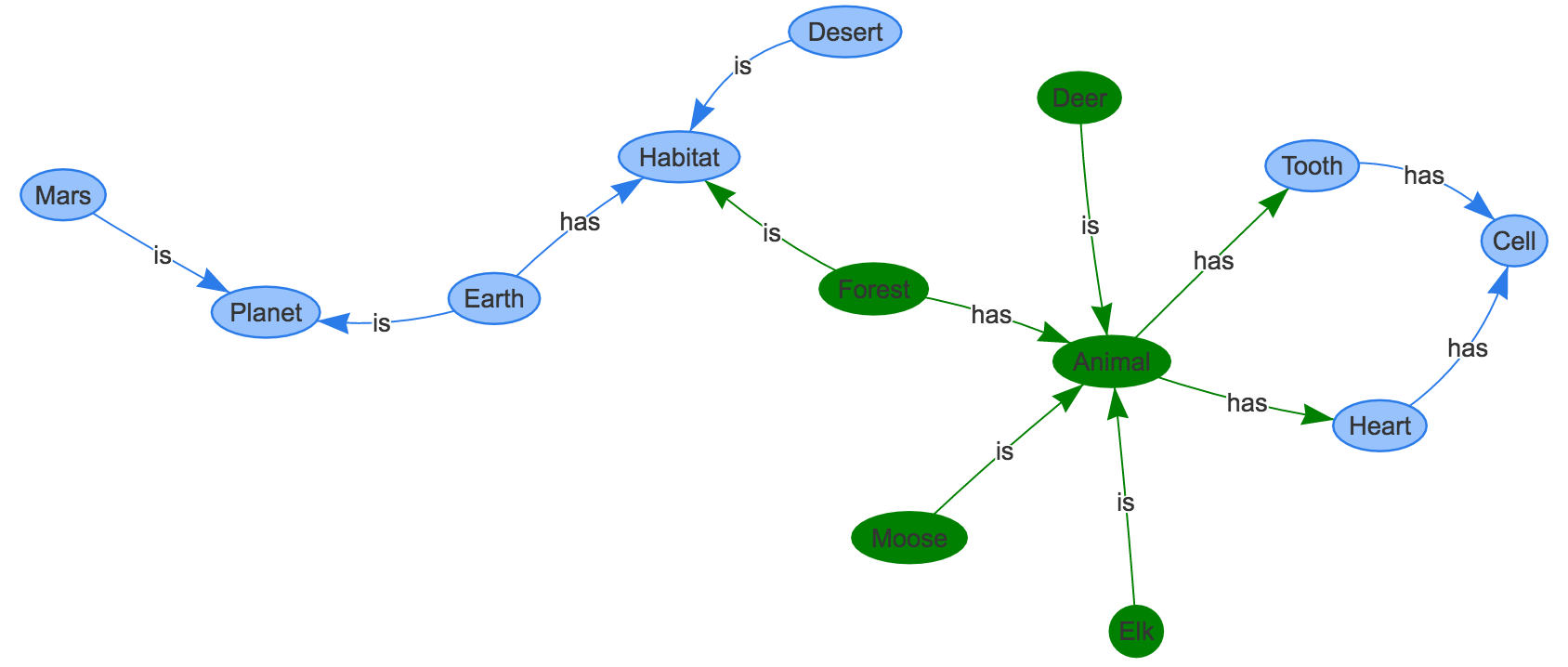 Picture of the subgraph we implement